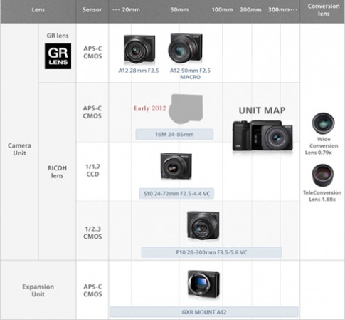 Ricoh ra module ống kính 24-85 mm cho máy GXR