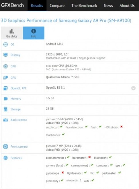 Samsung trang bị RAM 4GB cho dòng Galaxy A tầm trung