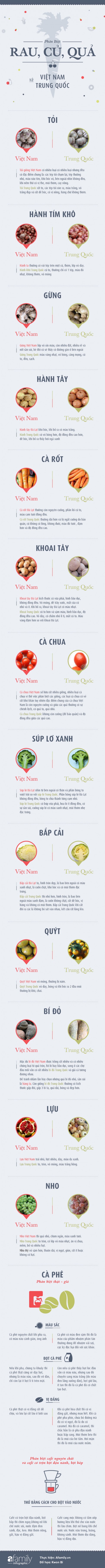 Sắp Tết rồi, mách các mẹ cách nhận biết rau củ Việt Nam chuẩn nhé!