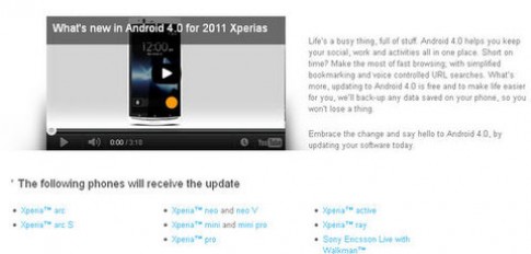 Sony quên nâng cấp Xperia Play lên Android 4.0