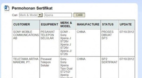 Sony ST26i có tên chính thức Xperia J