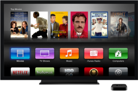 Apple TV: Vấn đề không phải là một cái màn hình