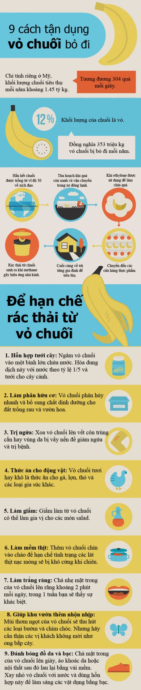 Chiêu tận dụng vỏ chuối bỏ đi