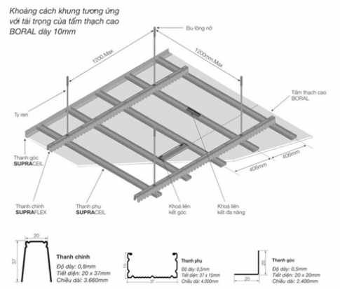 Hệ khung xương cá cao cấp Boral Supraflex