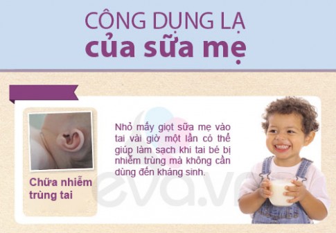 Trị bệnh cho bé bằng sữa mẹ ‘cực nhạy’