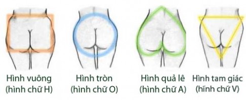 4 kiểu hình dáng vòng ba thường thấy ở phụ nữ