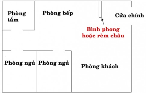 5 cấm kị phong thủy nhà bếp cơ bản phải biết