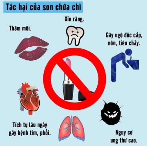 Cách cực dễ nhận biết son môi chứa chì trong 5 giây