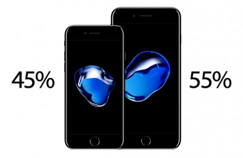  iPhone 7 Plus 128 GB màu đen đang được ưa chuộng nhất 
