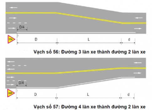  Cách nhận biết các loại vạch cảnh báo 