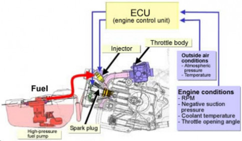  Honda Indonesia trang bị hệ thống phun xăng cho xe máy 