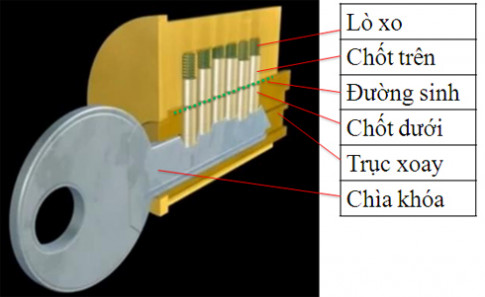  Những kiểu phá khóa xe máy tại Việt Nam 