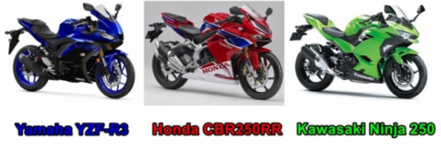 So sánh Yamaha R3 vs Honda CBR250RR vs Kawasaki Ninja 250