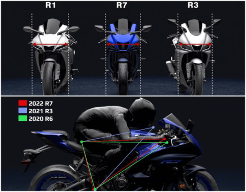 Yamaha R7 tiết lộ những nâng cấp lớn về mặt trang thiết bị mà ít ai biết