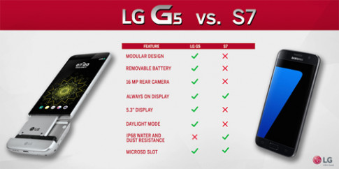 LG G5 cạnh tranh cùng Samsung Galaxy S7