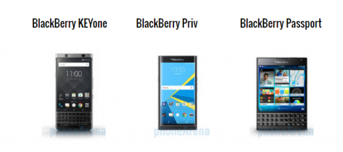BlackBerry KeyOne đọ thông số với “đàn anh” Priv và Passport