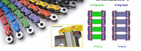 Sên xe O-Ring, X-Ring, Z-Ring... khác nhau như thế nào?