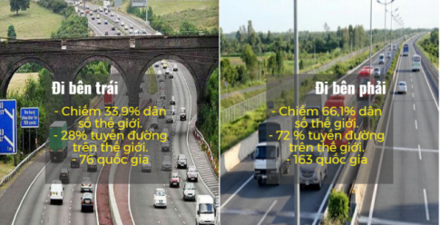 Tại sao một số quốc gia lại lái xe bên phải, trong khi một số lái bên trái?